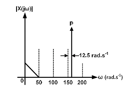 Figure for Question 40