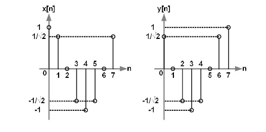 Figure for Question 41