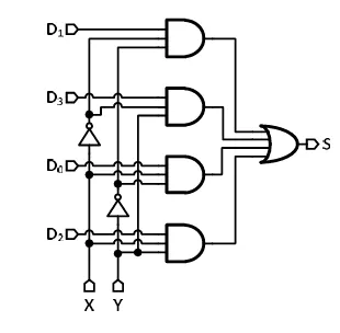 Figure for Question 64