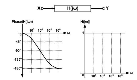 Figure for Question 42