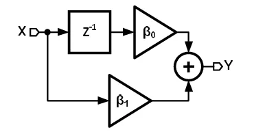 Figure for Question 43