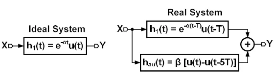 Figure for Question 44