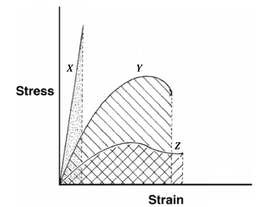 Figure for Question 228
