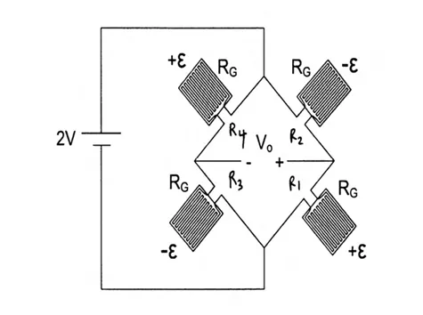 Figure for Question 109