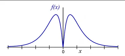 Figure for Question 315