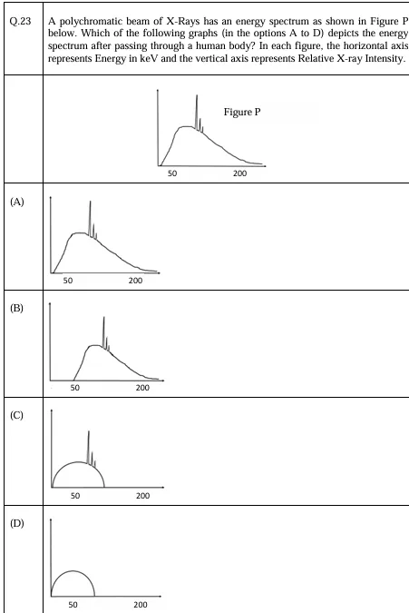 Figure for Question 168