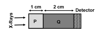 Figure for Question 173