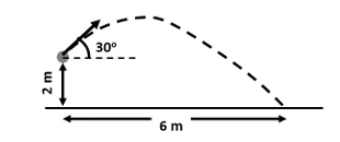 Figure for Question 200