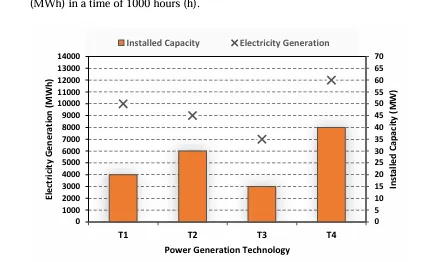 Figure for Question 540