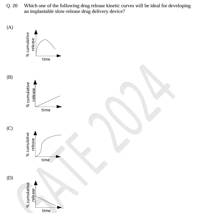 Figure for Question 218