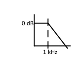 Figure for Question 7
