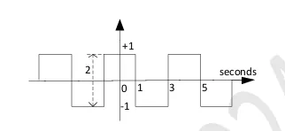 Figure for Question 14