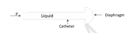 Figure for Question 91