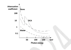 Figure for Question 164