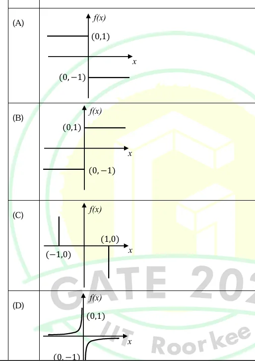 Figure for Question 108