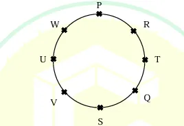 Figure for Question 110