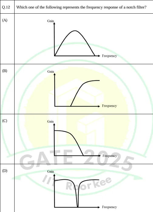 Figure for Question 3