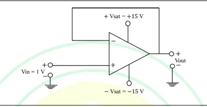 Figure for Question 53