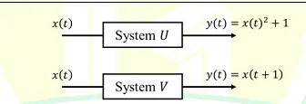 Figure for Question 28