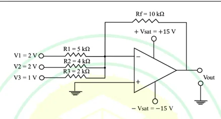 Figure for Question 55