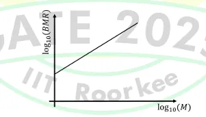 Figure for Question 124