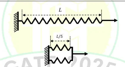Figure for Question 192