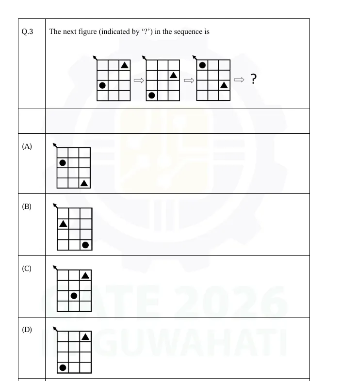 Figure for Question 2