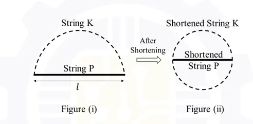 Figure for Question 4