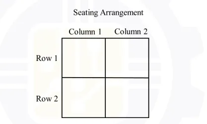 Figure for Question 5