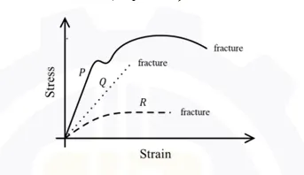 Figure for Question 182