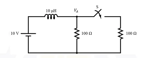 Figure for Question 1
