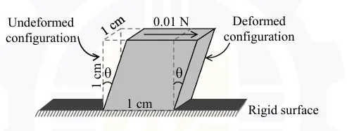 Figure for Question 183