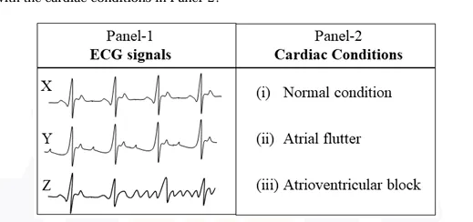 Figure for Question 84