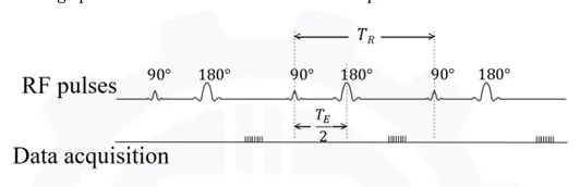 Figure for Question 151