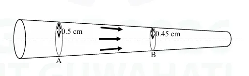 Figure for Question 184