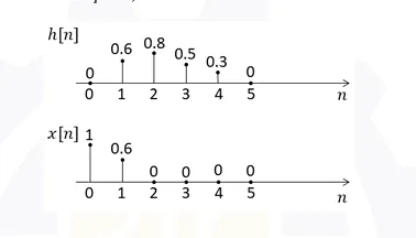 Figure for Question 26